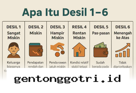 Panduan Lengkap Mengubah Status Desil 2026 agar Bansos Anda Kembali Cair!